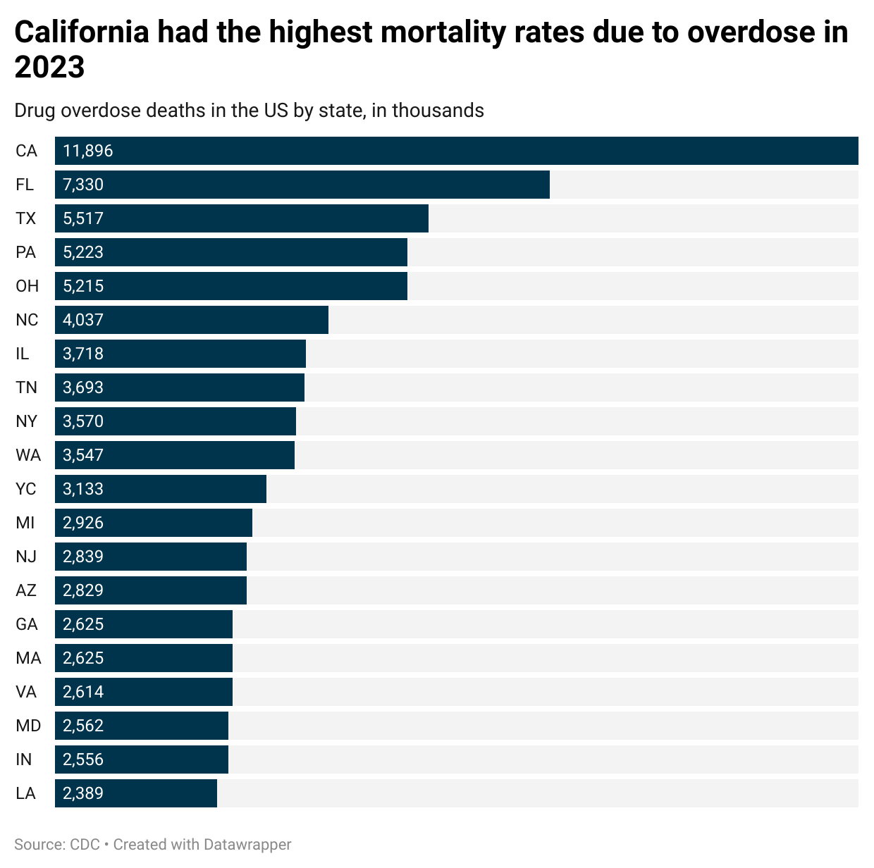 Opioid deaths breakdown chart