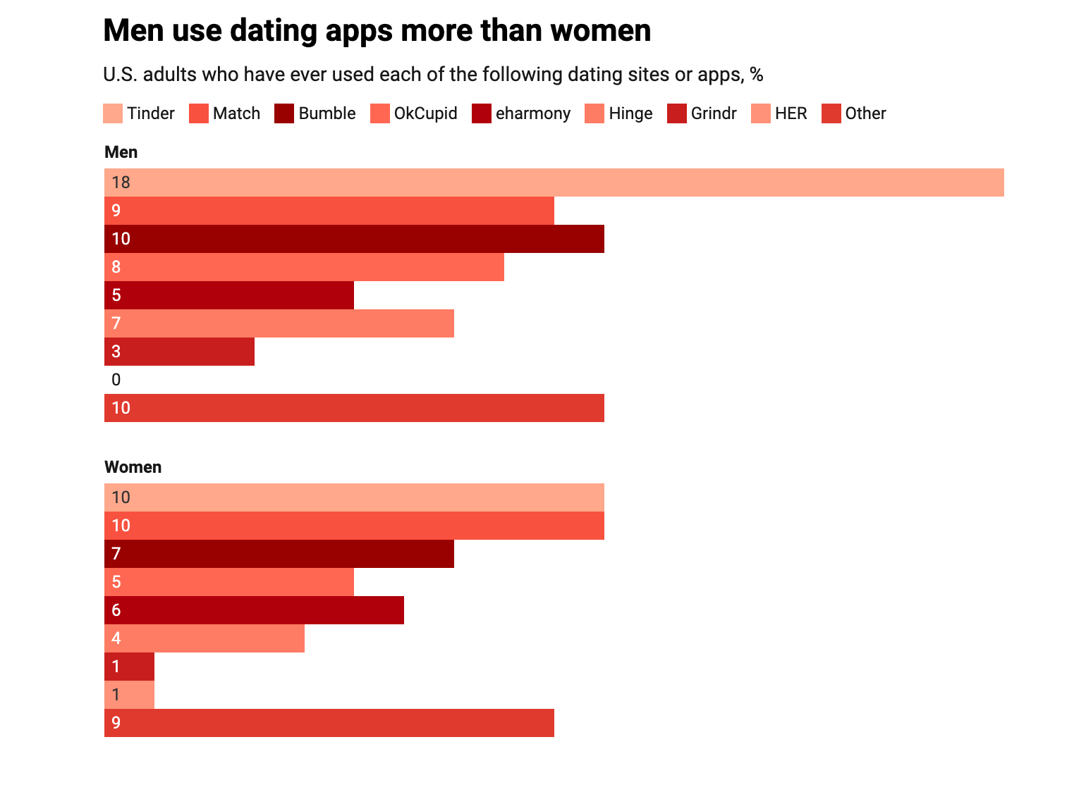 dating in nyc